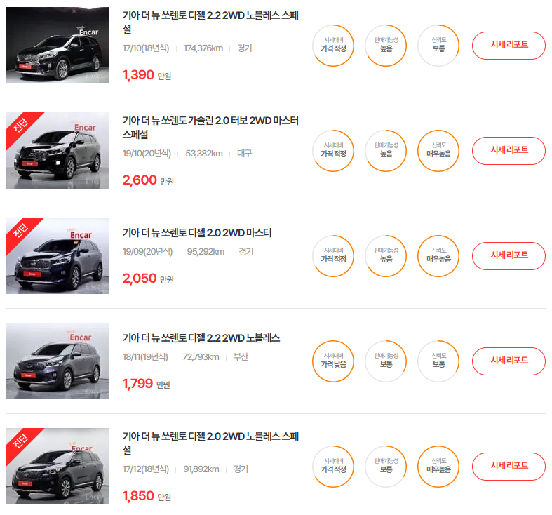 17-20년식 더 뉴 쏘렌토 중고차 시세