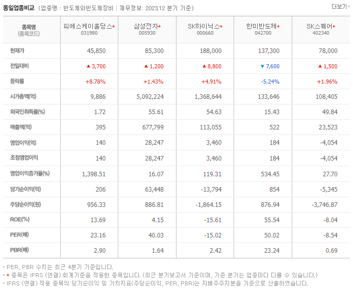 피에스케이홀딩스_동종업비교자료