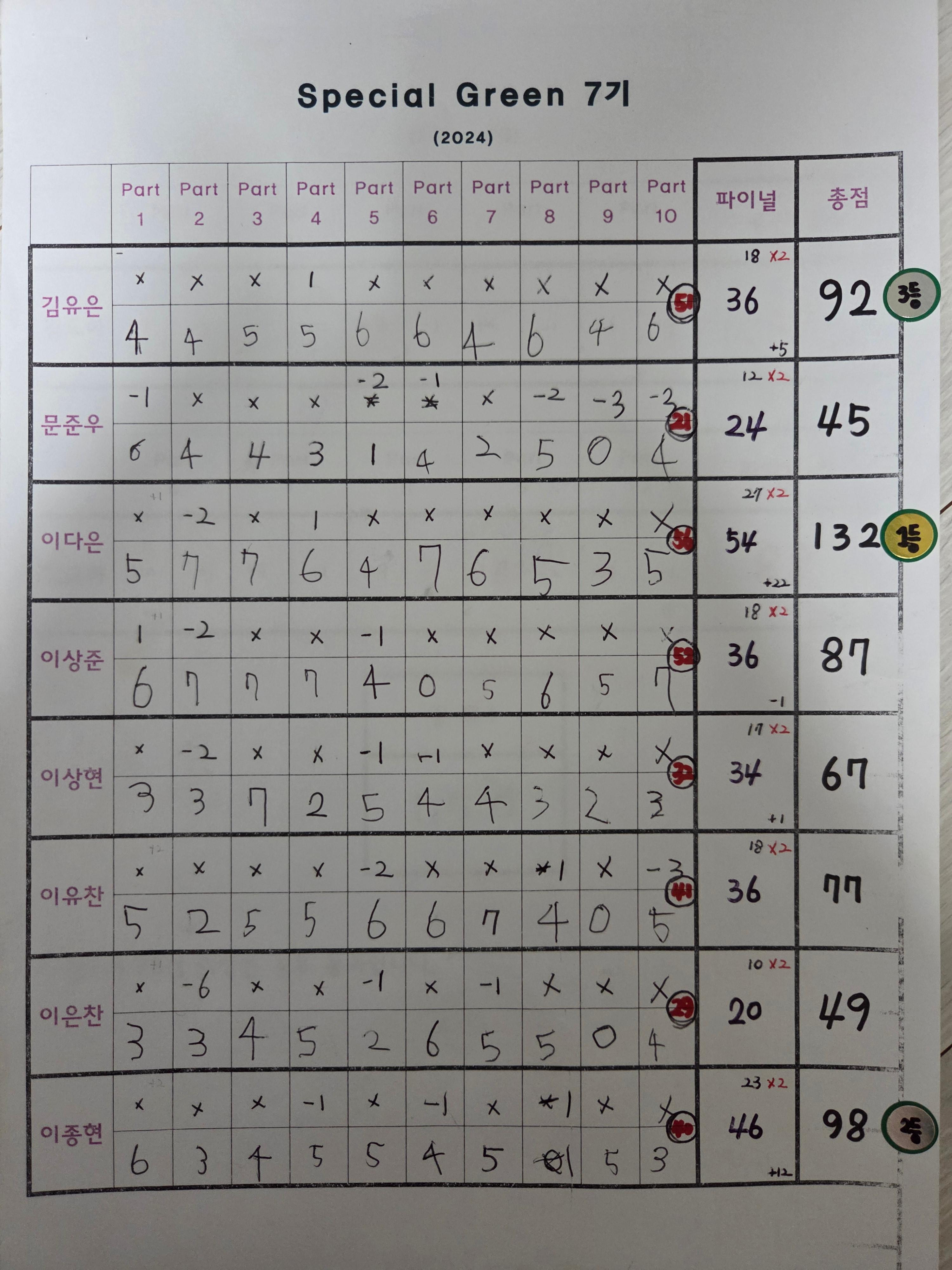 7