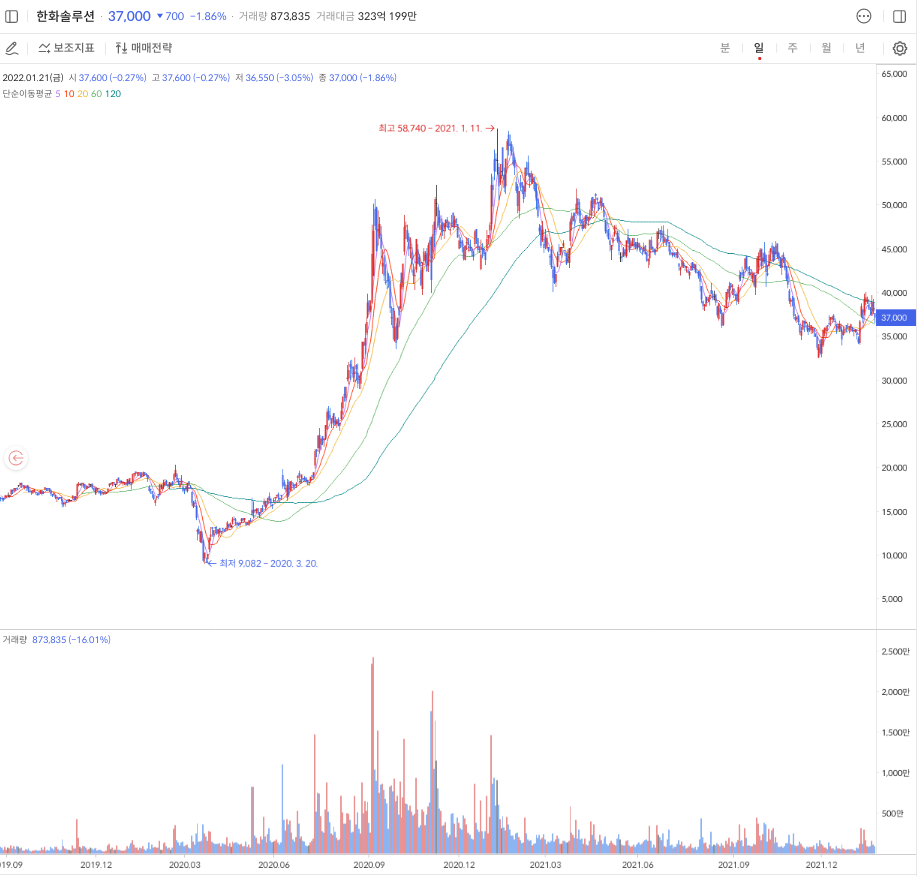 신재생에너지-관련주-대장주
