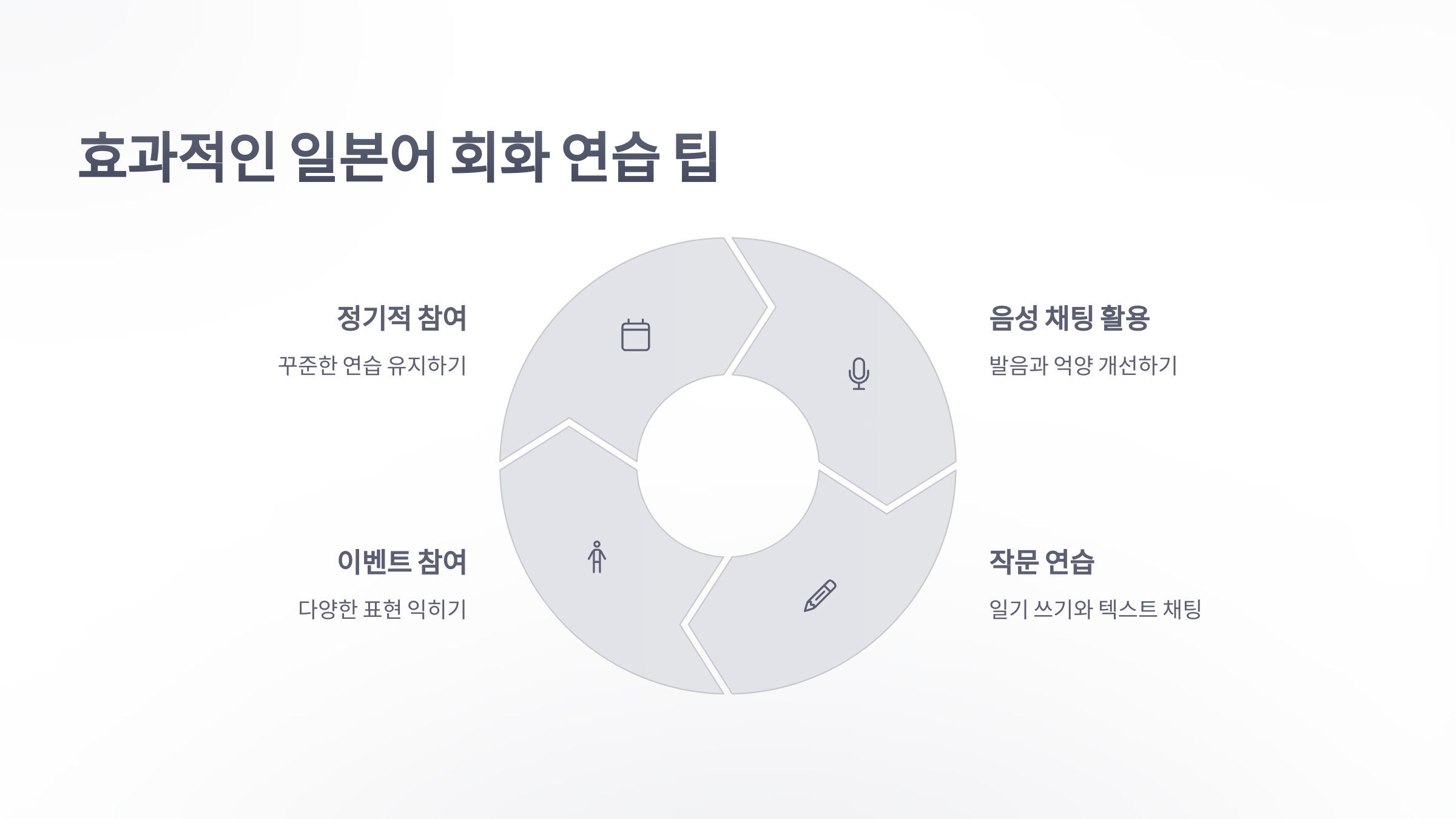 참조-디스-코드-일본어-회화-5