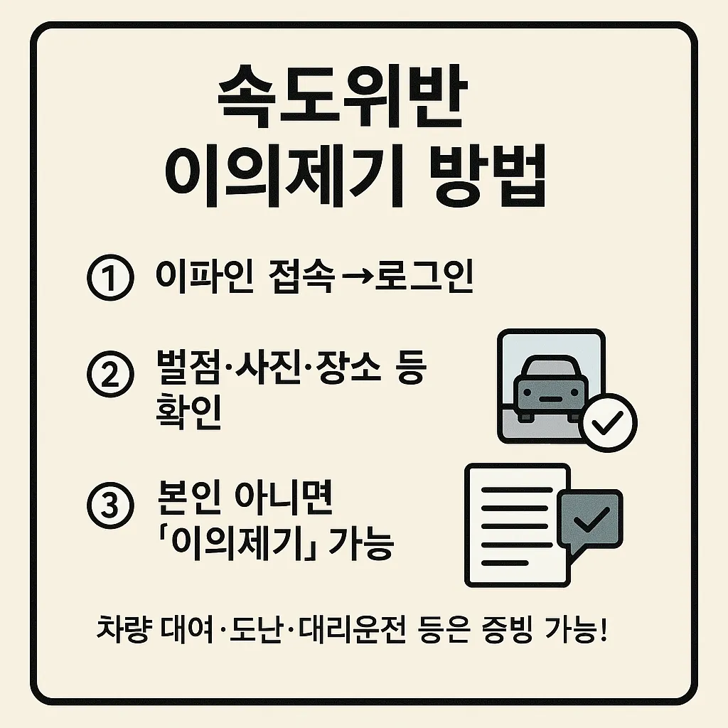 속도위반 이의제기 방법 설명 이미지