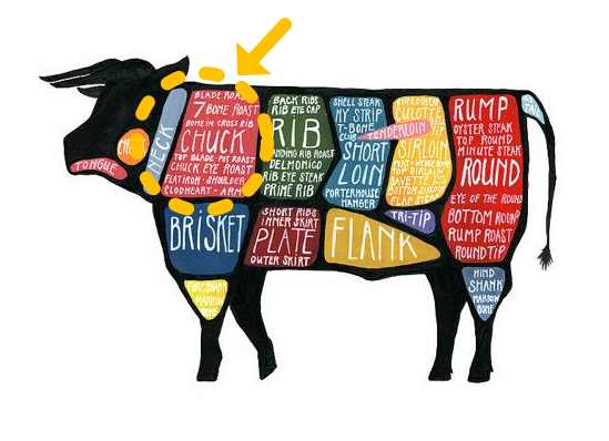 소고기 부위, 명칭 영어 표현8