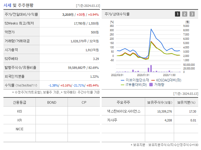 이브이첨단소재_기업개요