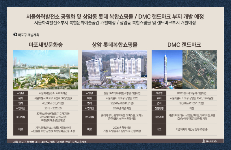 마포 라비움 한강의 공간 배치는 고층 구조를 기반으로 조망과 동선을 함께 고려한 형태로 계획