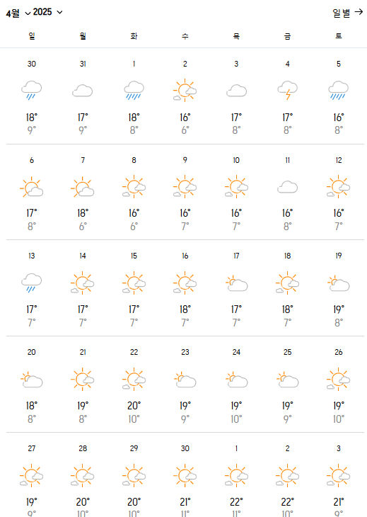 로마 4월 날씨 신혼여행 선물 쇼핑리스트 옷차림 추천