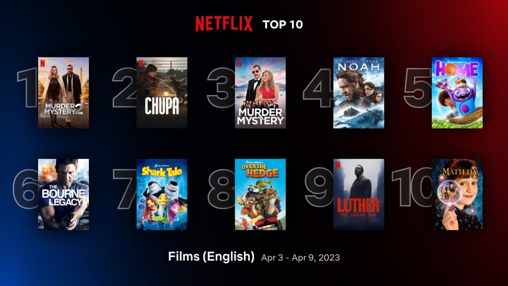 영어권 주간 순위