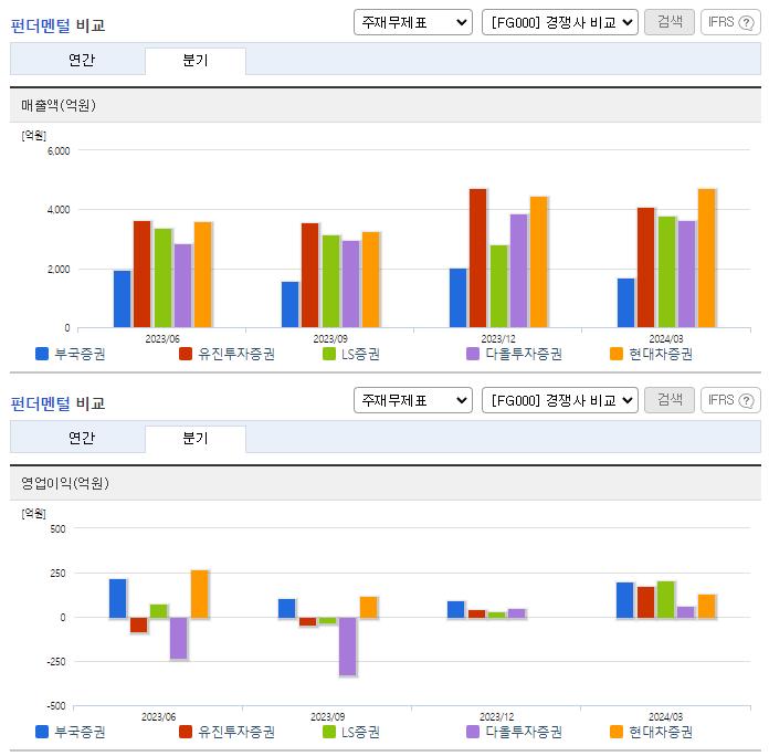 부국증권_업종분석