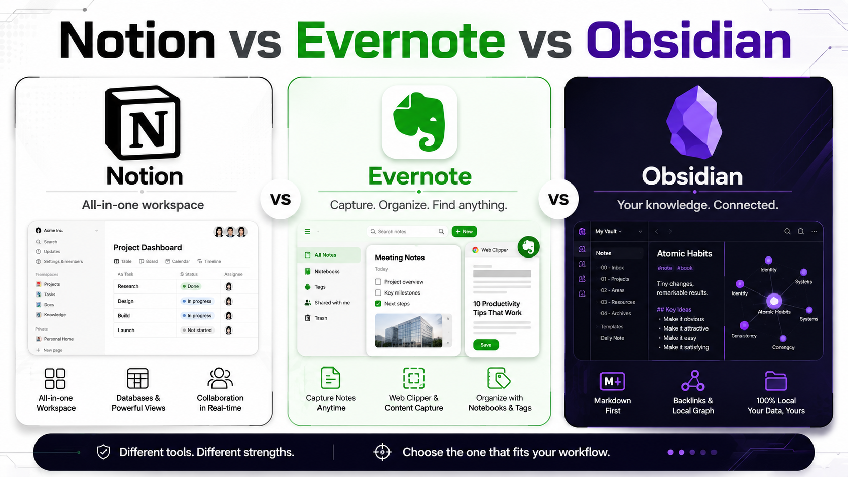 Notion vs Evernote vs Obsidian 실제 사용 비교: 6주 동안 직접 써보고 내린 결론