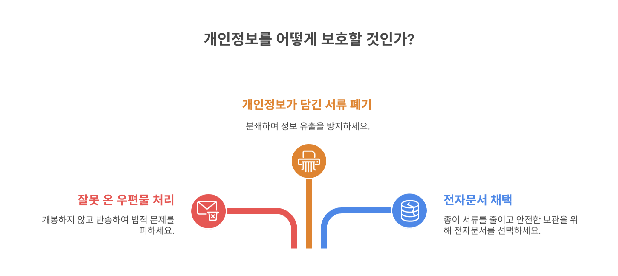 개인정보 유출 방지와 주의사항