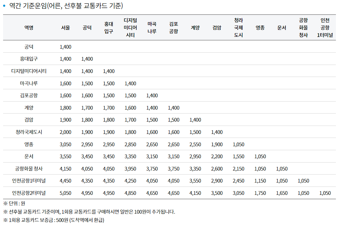 인천국제공항 / 서울역 공항철도(일반열차) 운임안내