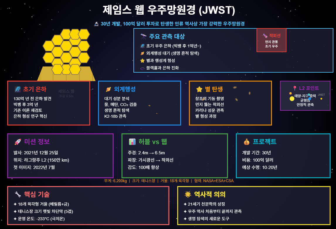 제임스 웹 우주망원경