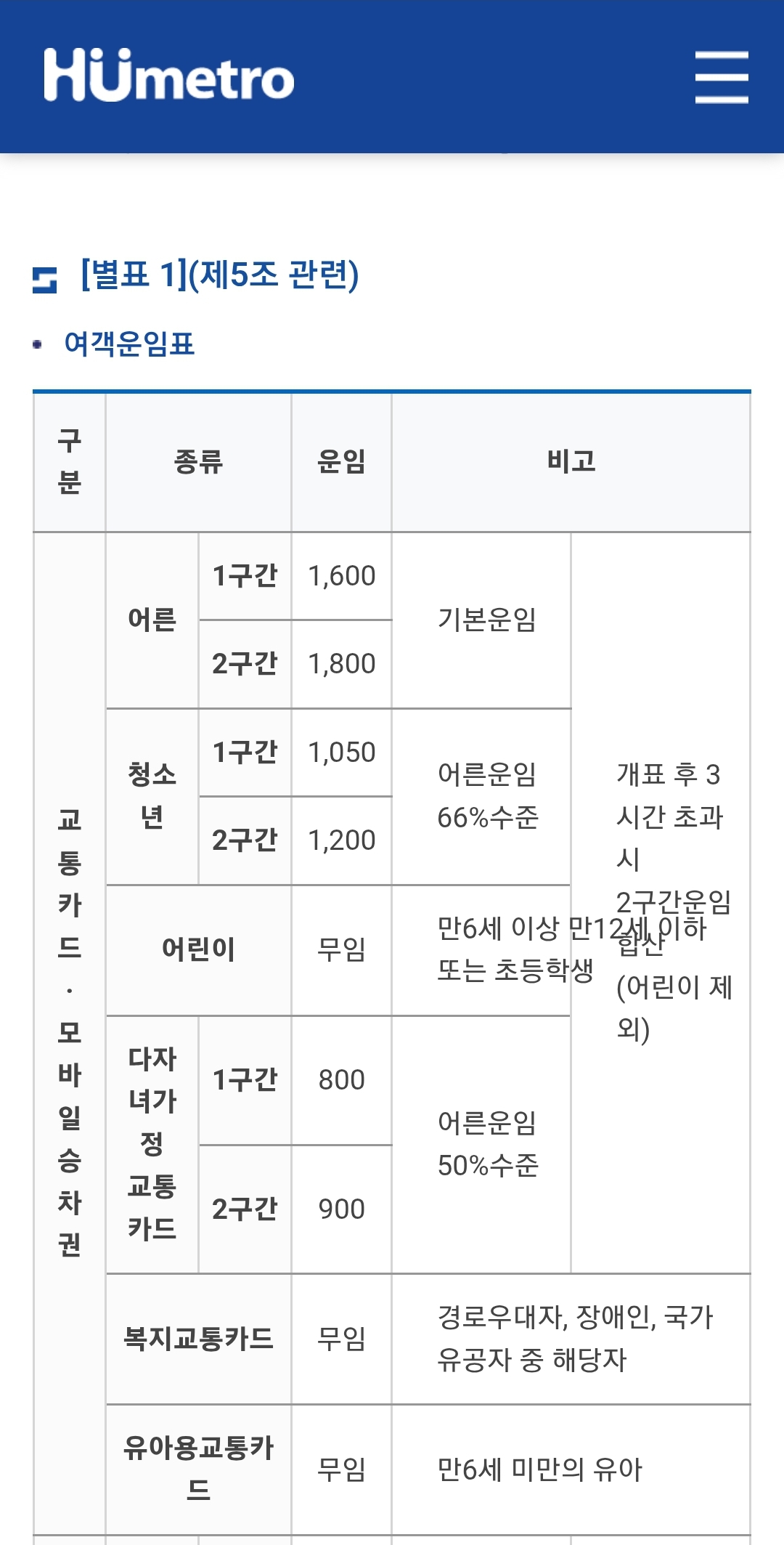 운임