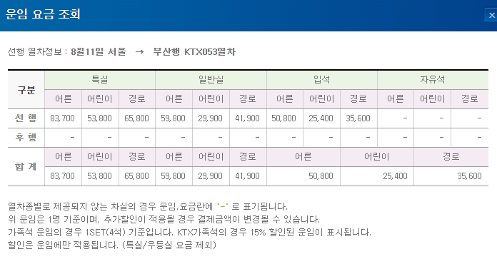 서울에서 부산행 KTX의 일반실 및 특실 상세 운임 요금을 확인하는 팝업 창