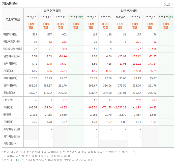 쇼박스_실적
