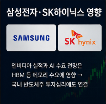 엔비디아 주가 폭락 가능성과 삼성전자 SK하이닉스 영향