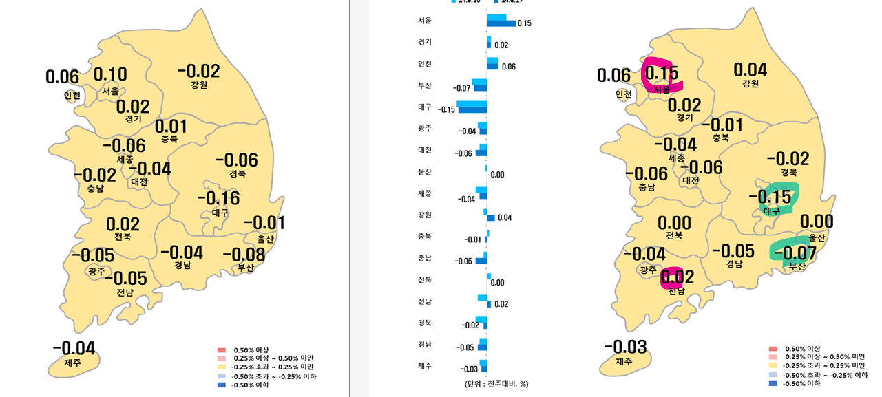 6월 3주차 시도별 아파트 지난주 대비 매매가격지수 변동율