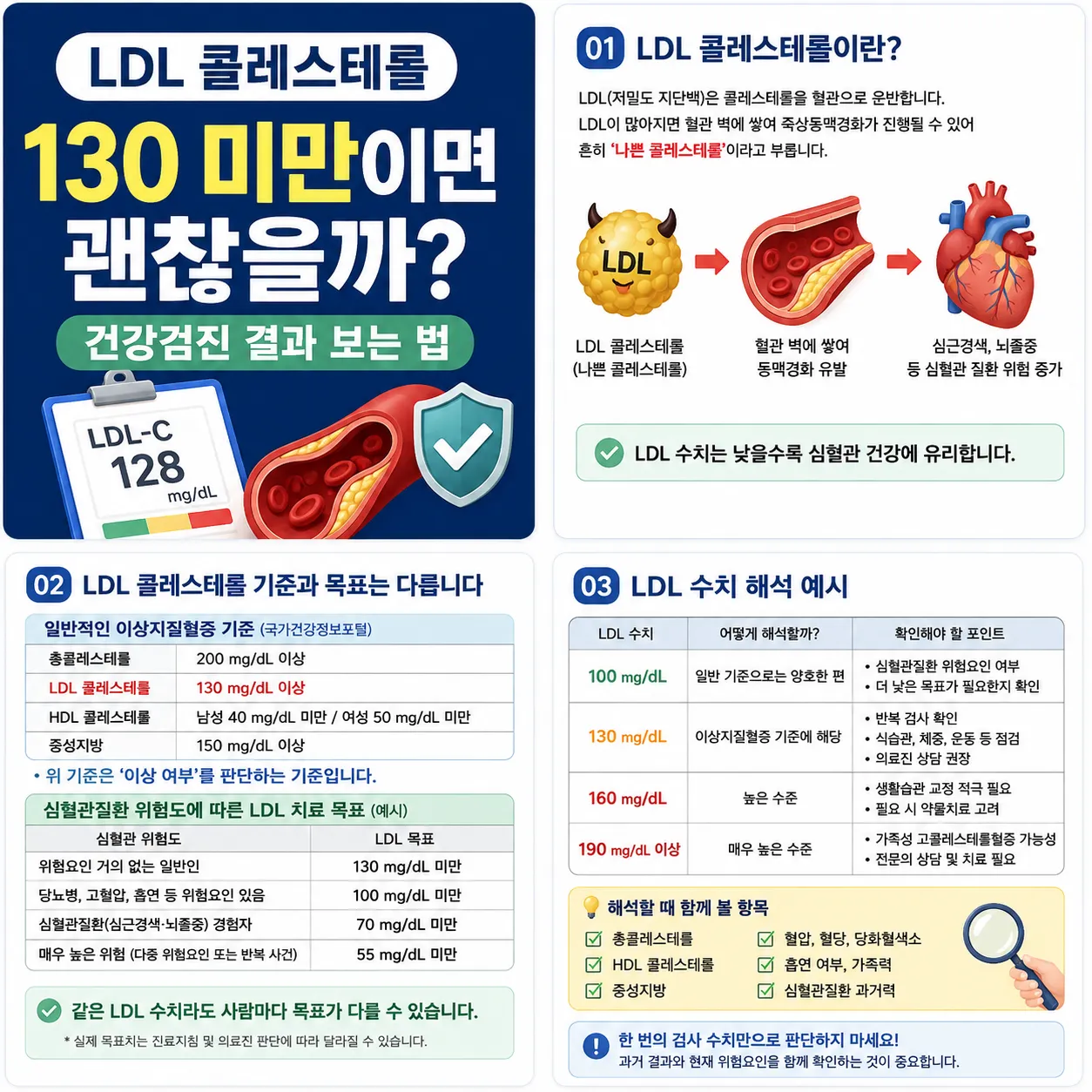 ldl콜레스테롤