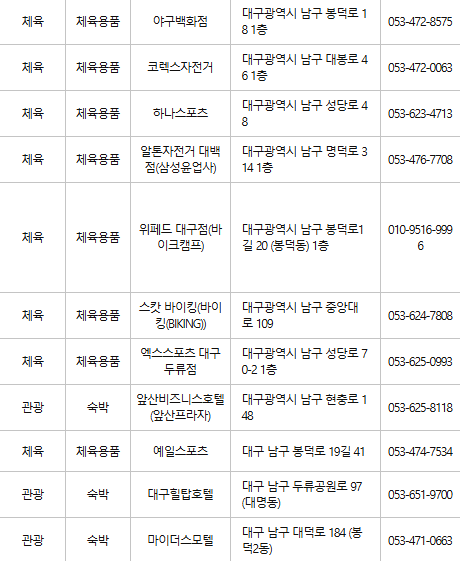 대구 남구 문화누리카드 사용처