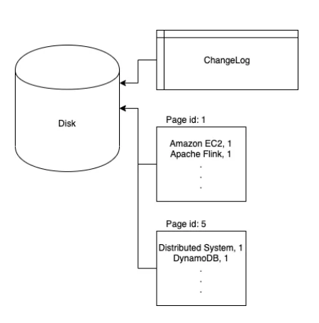 Amazone Aurora 알아보기 - internal architecture