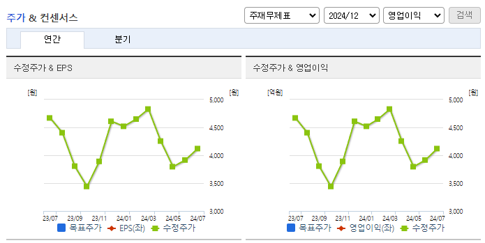 NHN벅스_컨센서스