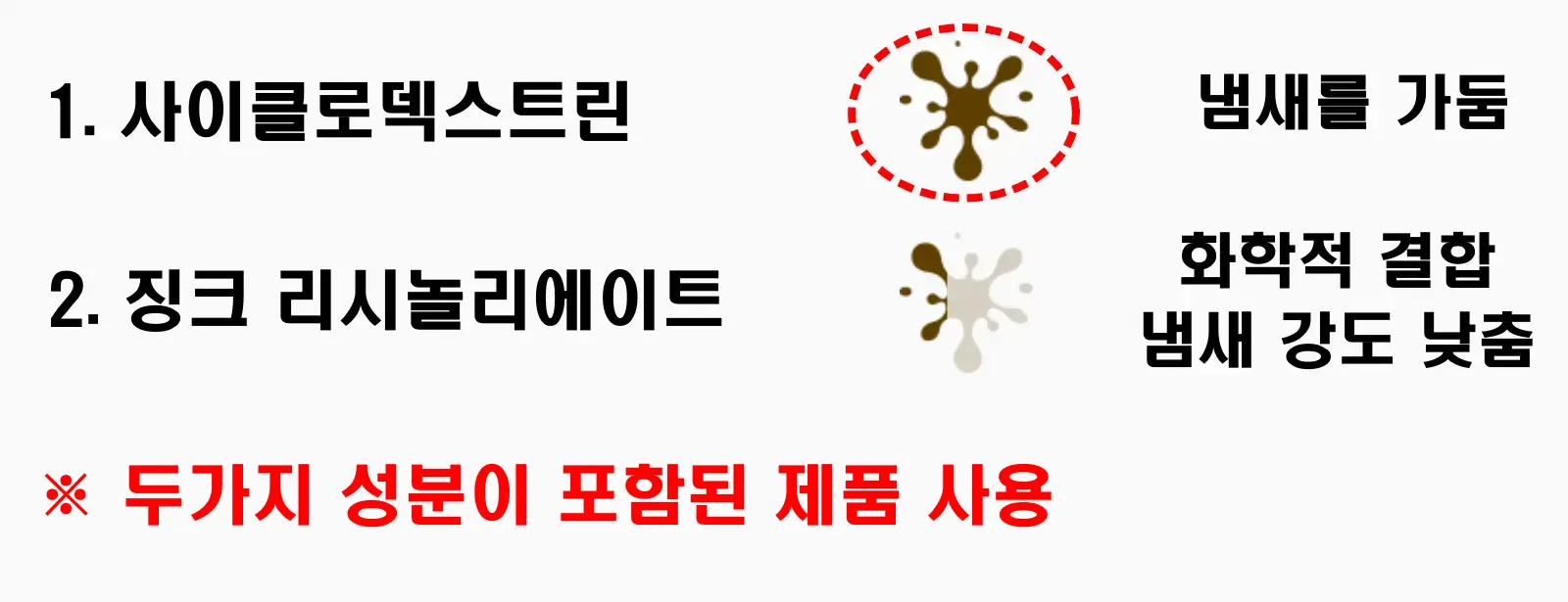노인냄새-제거방법(사이클로덱스트린,징크리시놀리에이트)