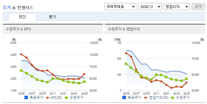 컴투스_컨센서스