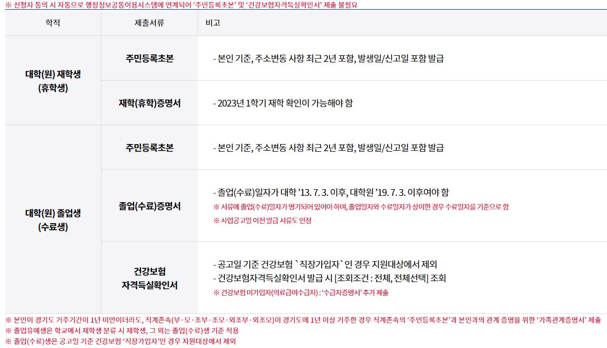 제출서류