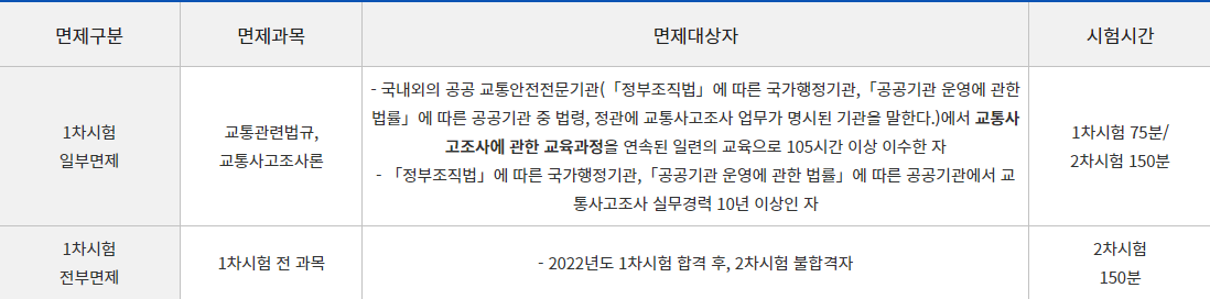 도로교통사고감정사 시험면제