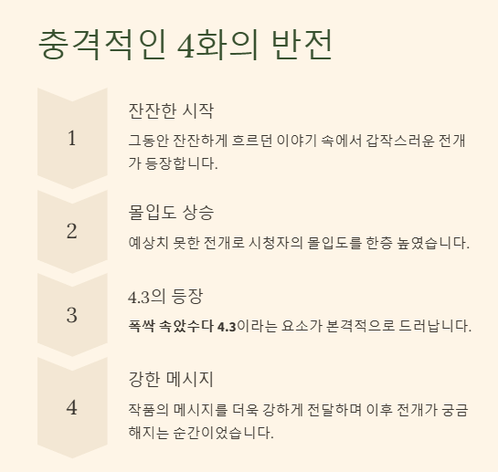 폭싹 속았수다 4.3