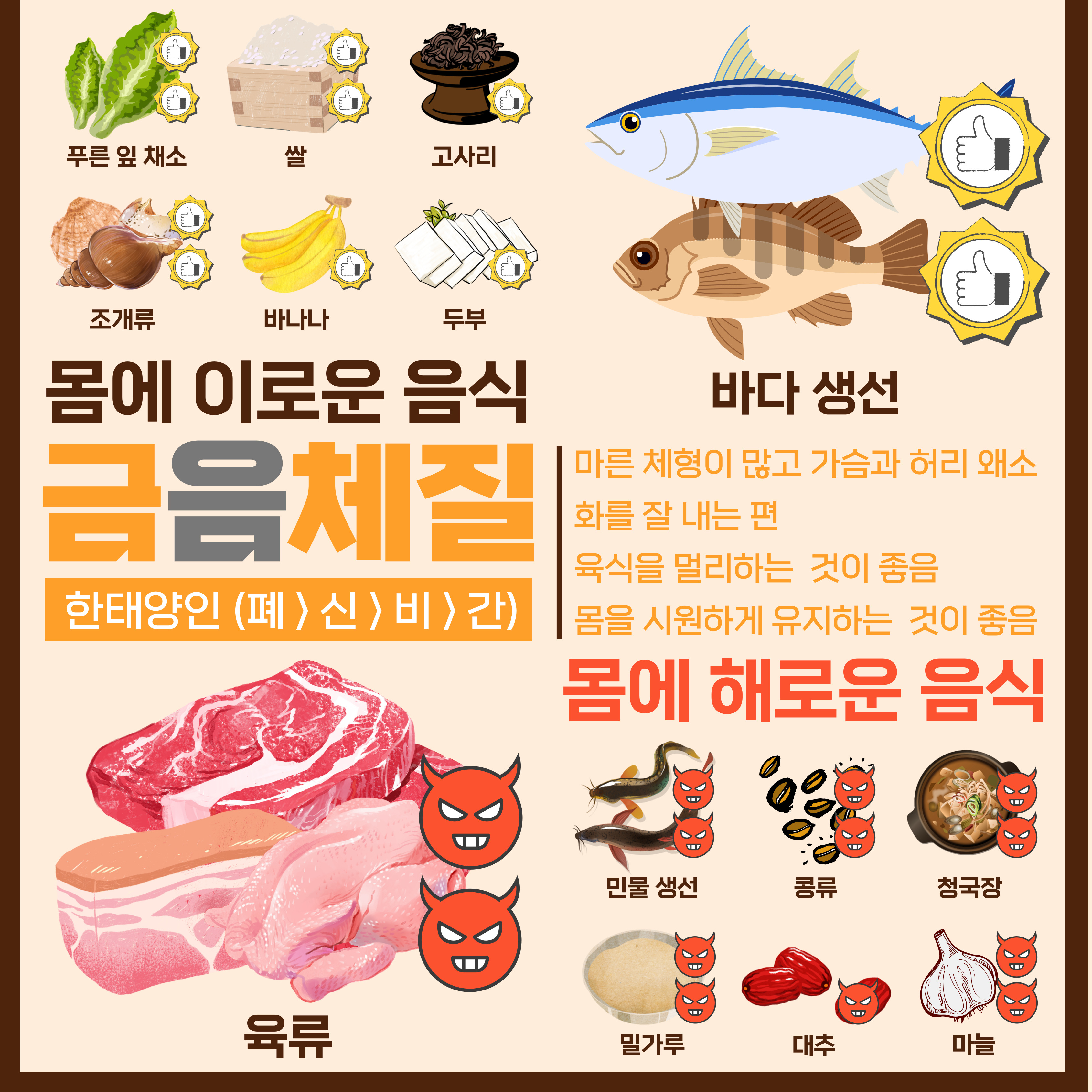 금음 체질