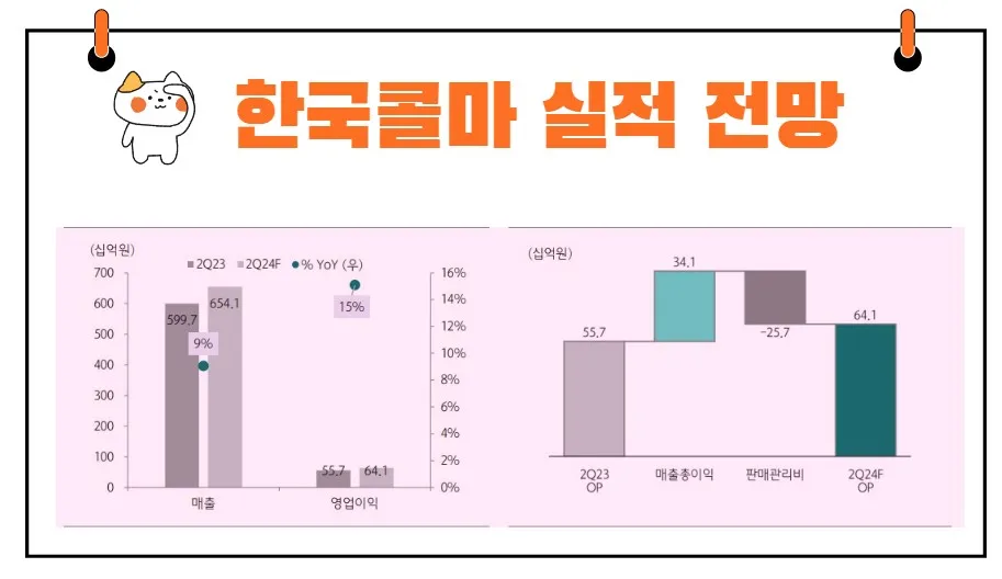 한국콜마 실적 전망