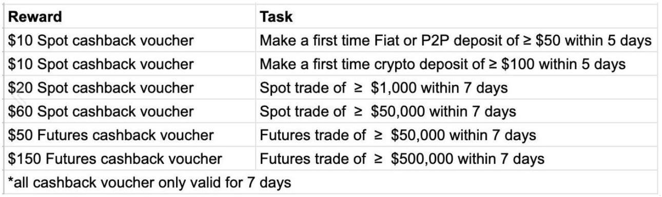 바이낸스 가입방법