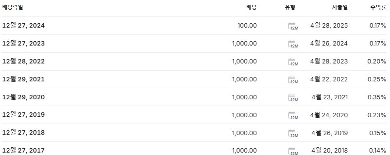 남양유업 배당금 지급일 배당락일