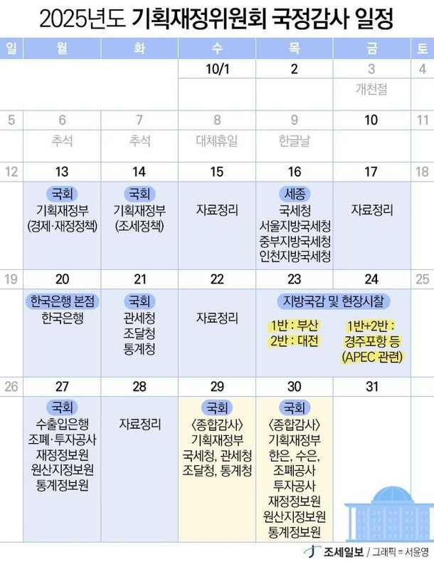 🏛️ 2025년도 국정감사 일정 총정리