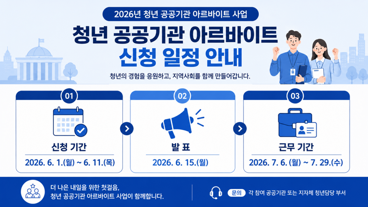 2026 청년 공공기관 아르바이트 신청 기간 발표일 근무기간 안내