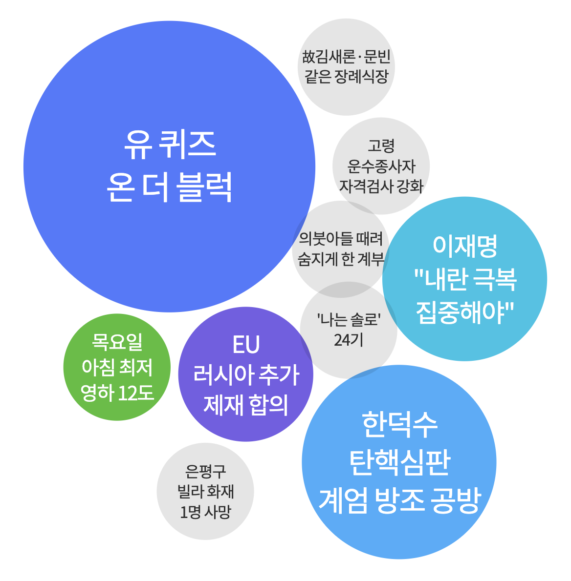 2025년 2월 20일 아침 가장 많이 검색된 키워드