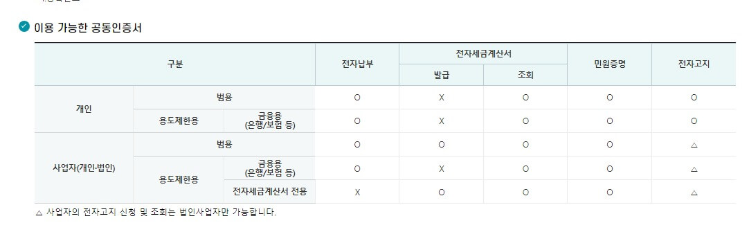 국세청 홈택스 사업자증명원 발급 방법