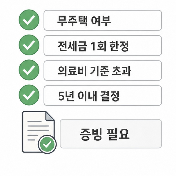 사유별 조건