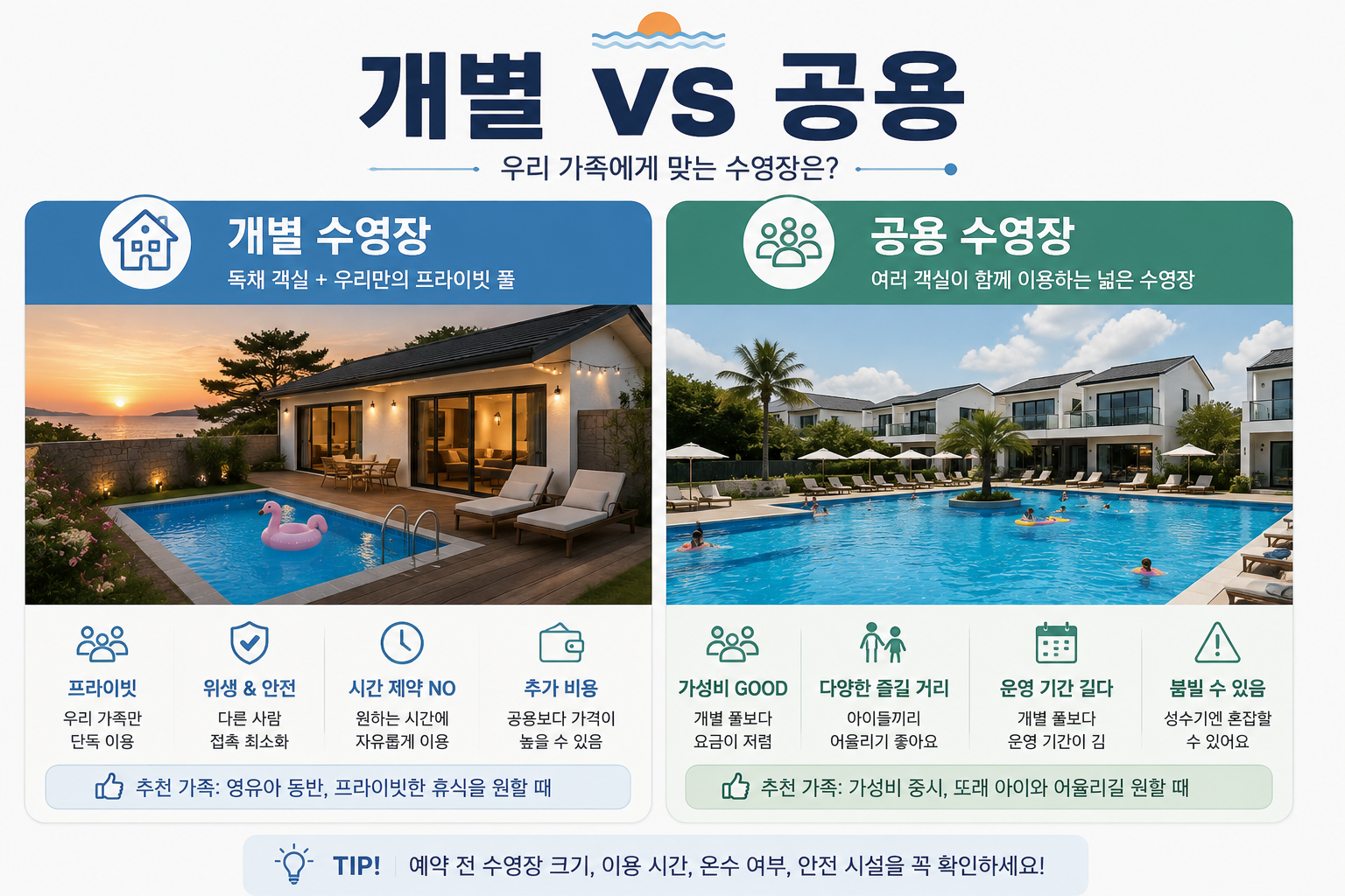 강화도 수영장 펜션 개별 수영장 공용 수영장 비교