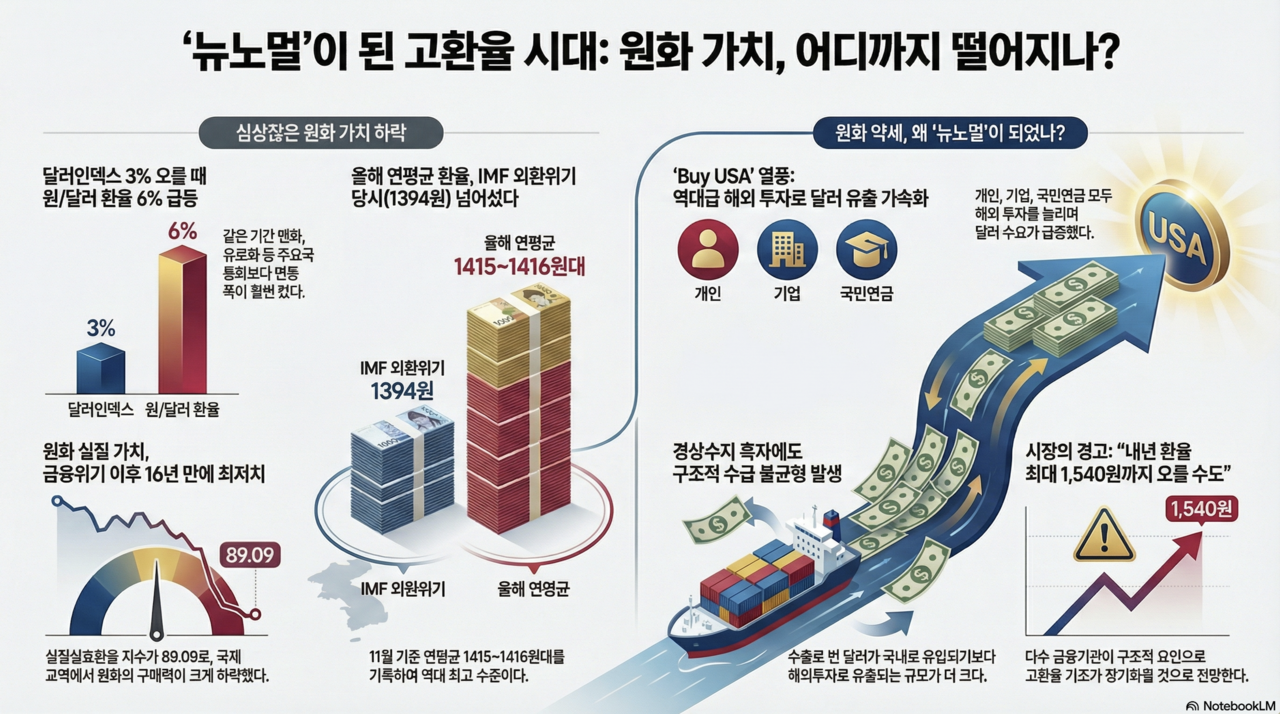 뉴노멀이 된 고환율 시대 사진