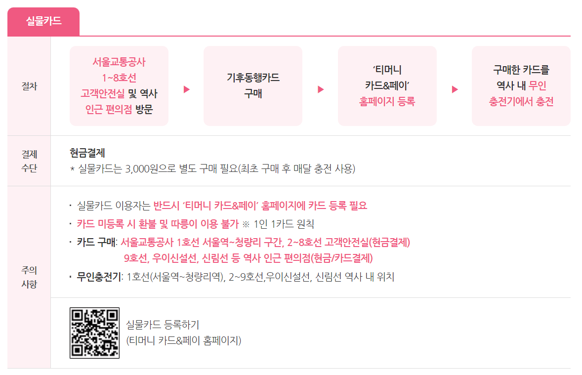 2024 기후동행카드 신청방법
