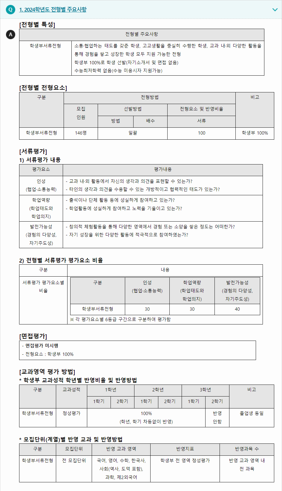 2024학년도 부산외국어대학교 학생부종합전형 전형별 주요사항