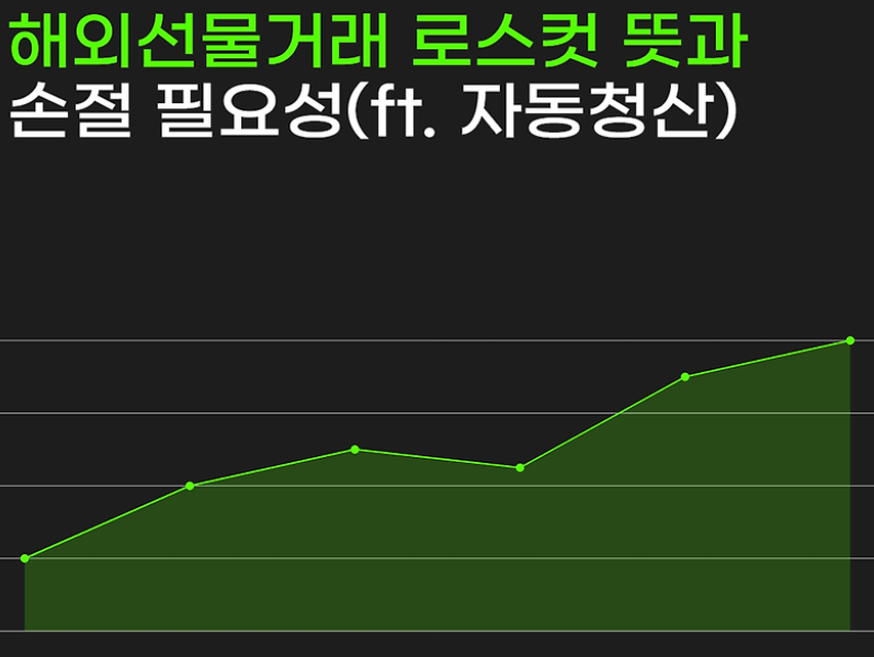 해외선물거래 로스컷 뜻과 손절 필요성