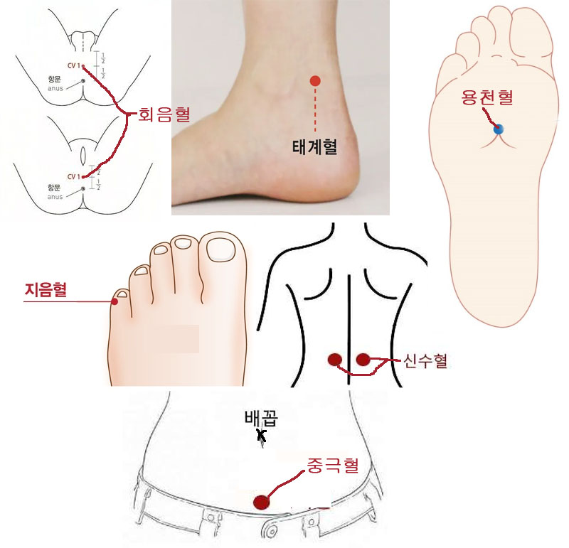 빈뇨 완화에 탁월한 효과를 보이는 6가지 주요 지압점