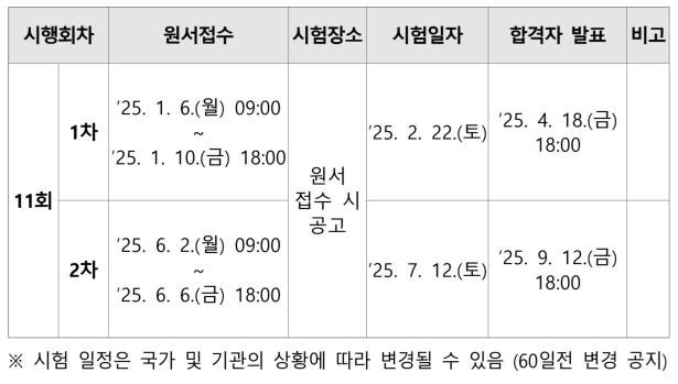 나무의사 시험일정