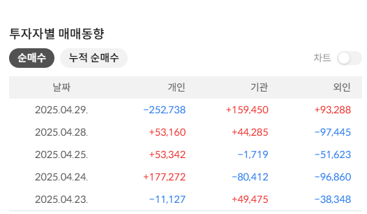 셀트리온 주식 전망