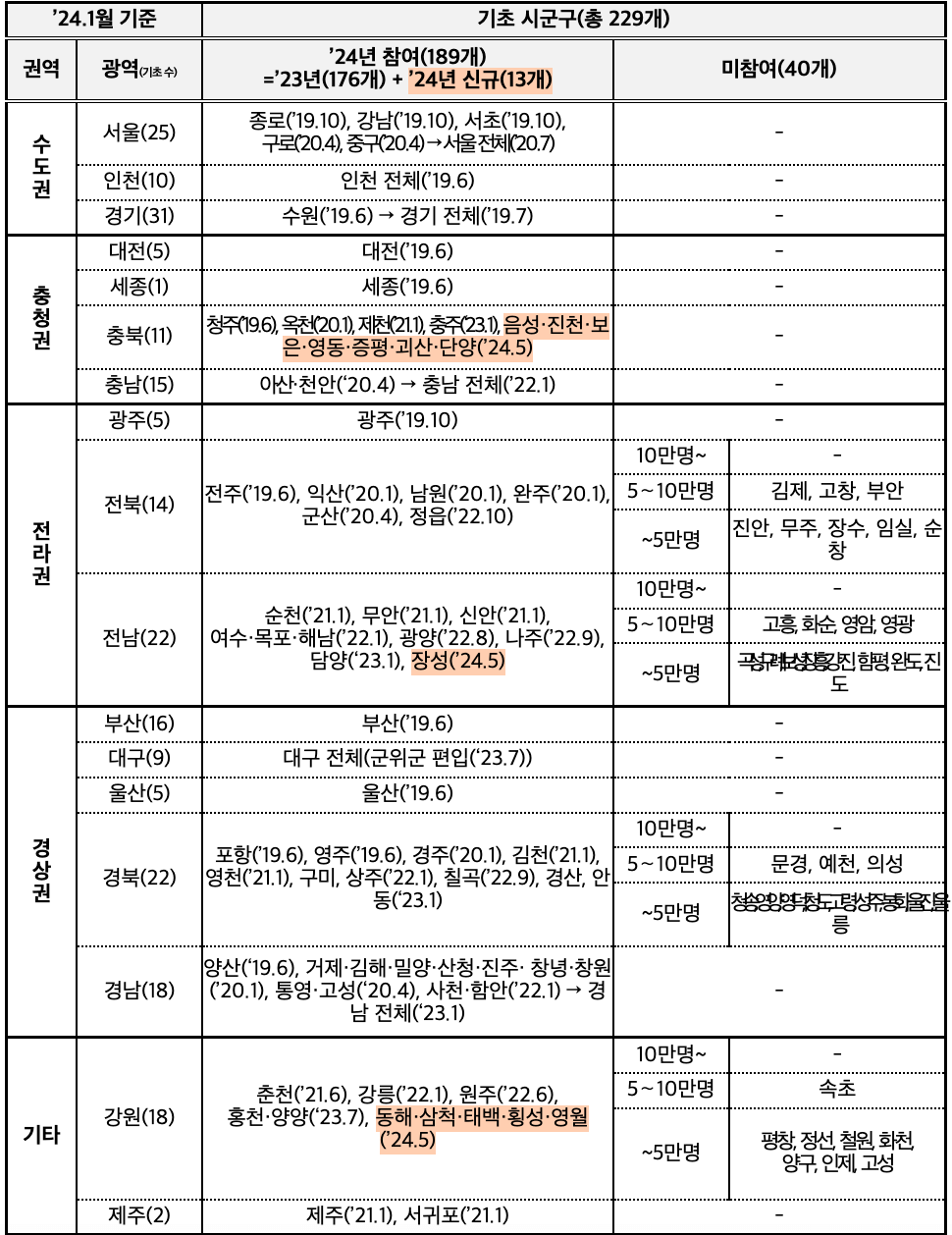 K-패스&#44; 알뜰교통카드&#44; 국토교통부&#44; 대중교통비환급지원사업&#44; 대중교통비