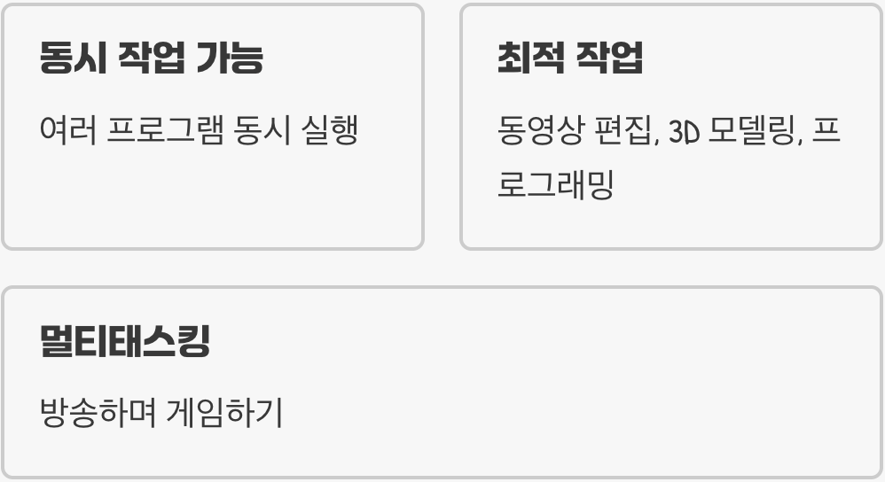 일꾼의 수, 코어 (다중 작업의 힘)