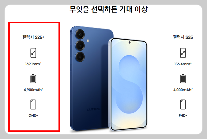 갤럭시 S25 플러스 스펙, 구매 전 반드시 알아야 할 핵심 포인트